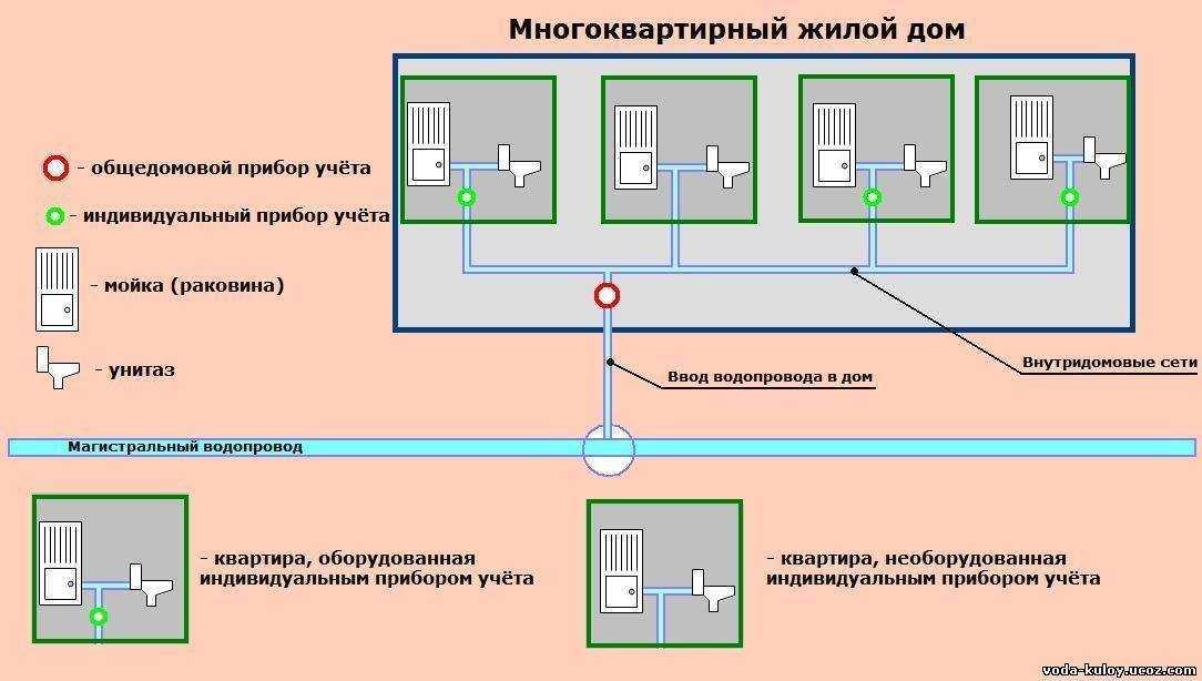 Помещений жилых помещениях устанавливают. Схема подключения ОДПУ электроэнергии. Схема подключения узла учета электроэнергии в многоквартирном доме. Схема подключения счетчика отопления для квартиры. Схема общедомового счетчика.