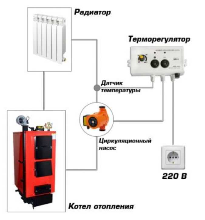 Термостат для котла отопления: классификация, принцип работы и особенности монтажа