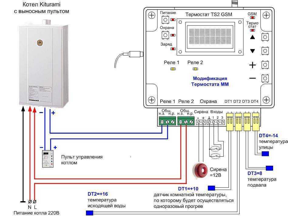 Gsm управление котлом отопления: преимущества контроллеров