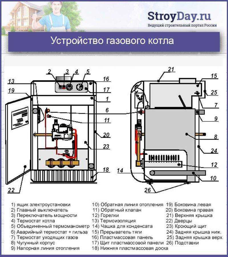 Схема установки агв