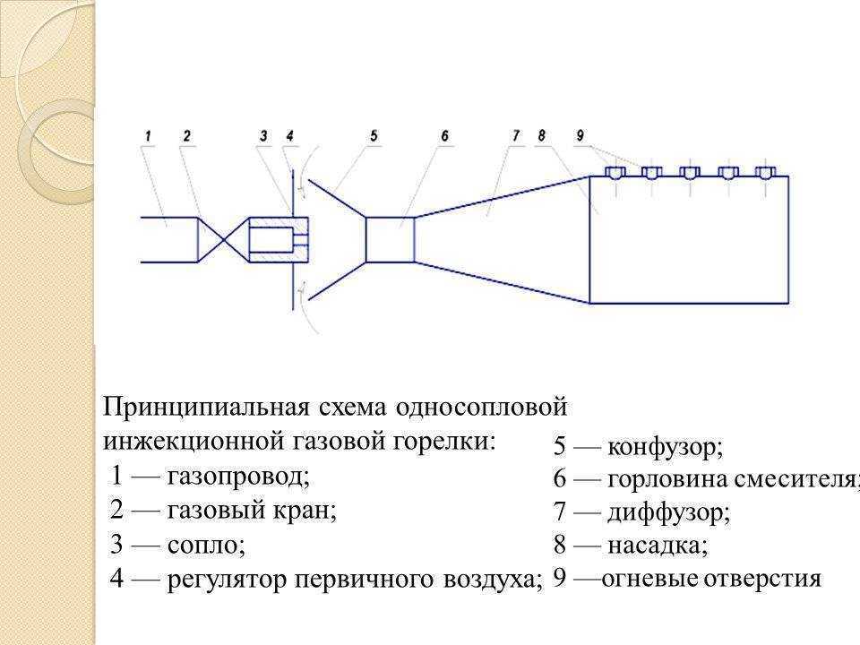 Газвовые горелки для котлов отопления: виды горелок, рассчет и чистка