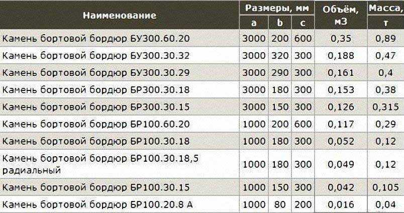Дорожные бордюры размером 1000х300х150 мм