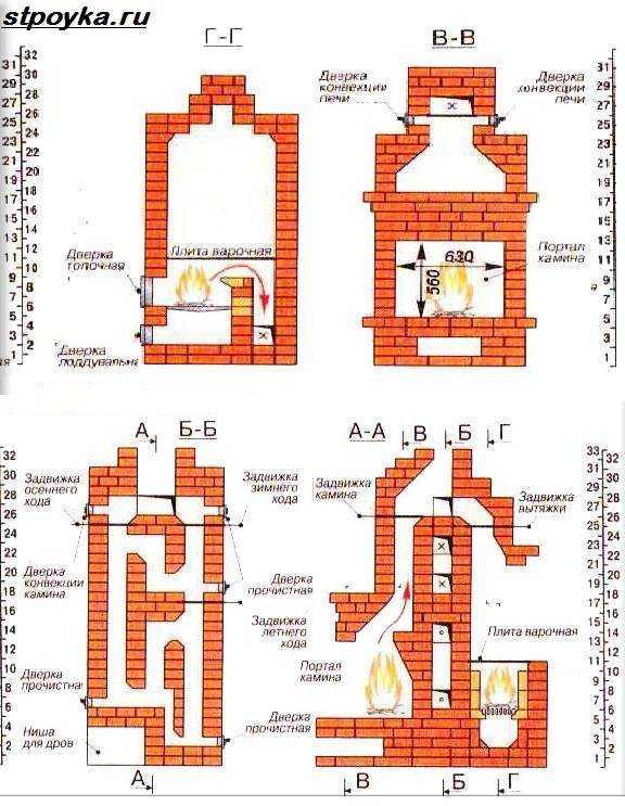 Камины кирпичные для дома дровяные своими руками чертежи