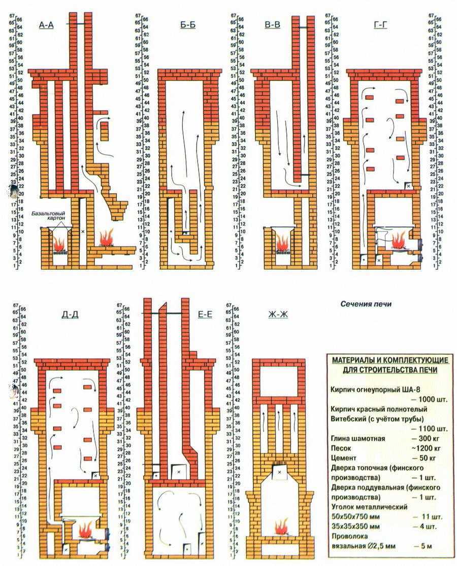 Схема печки из кирпича для дома на дровах