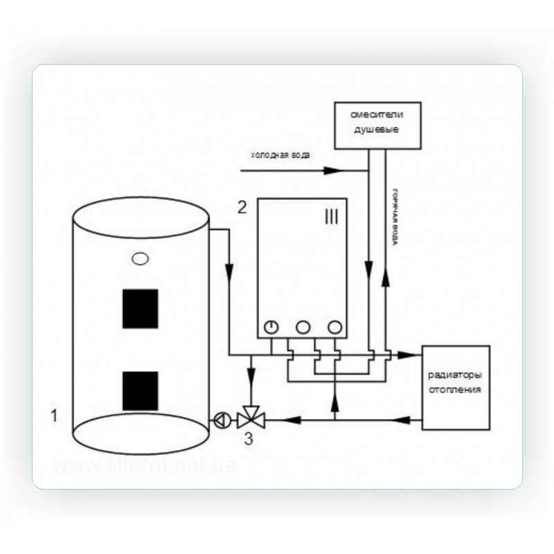 Электрокотел параллельно с твердотопливным котлом схема