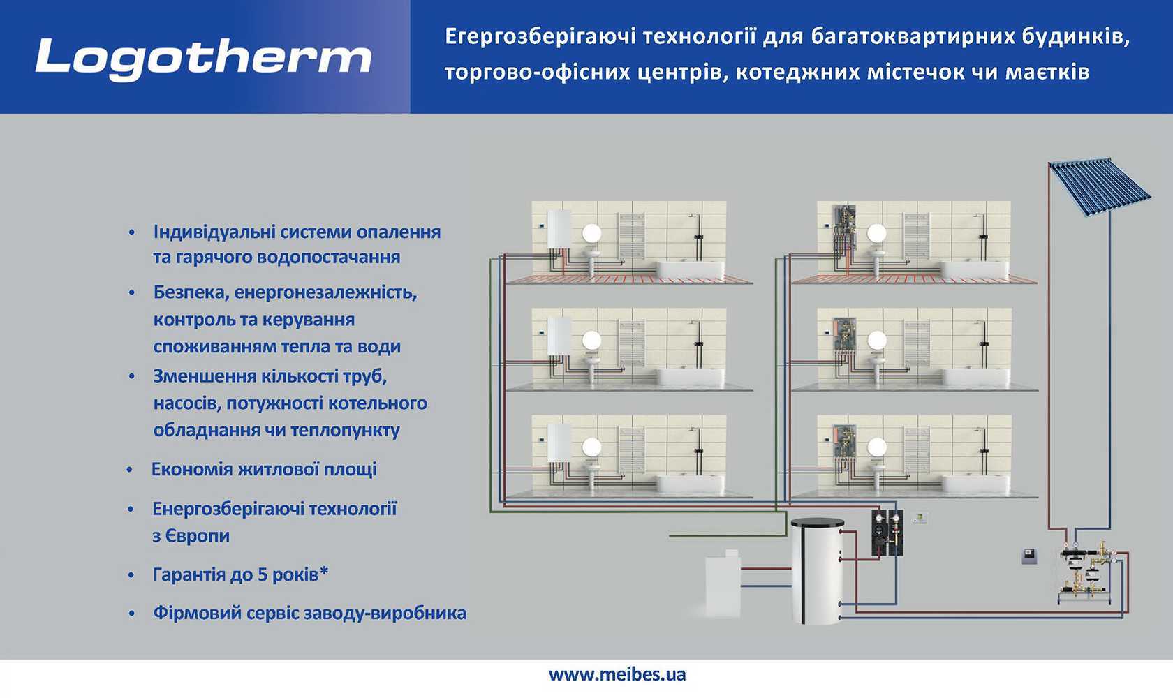 Требования к теплоузлу