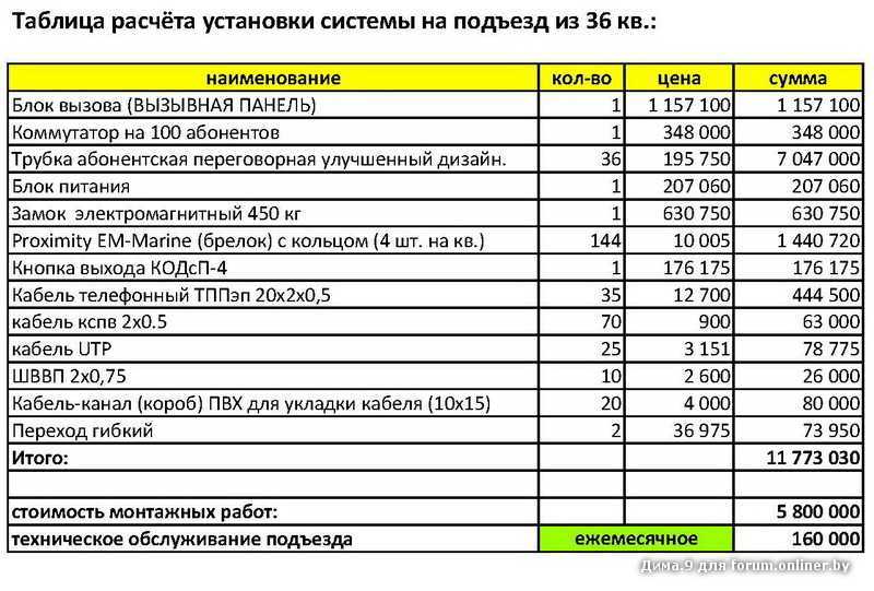 Основные виды отопления помещений | грейпей