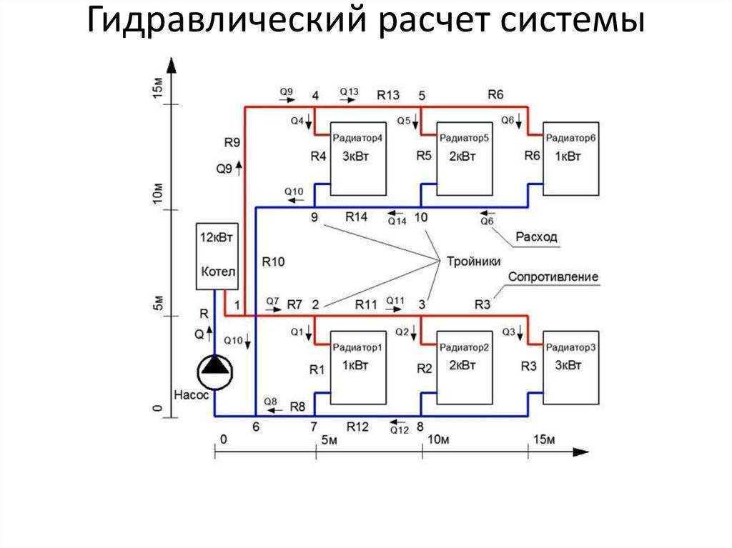 Схема расчет отопления. Схема гидравлического расчета системы отопления. Гидравлическая схема системы отопления. Гидравлический расчет диаметра отопления. Как рассчитать гидравлику системы отопления.