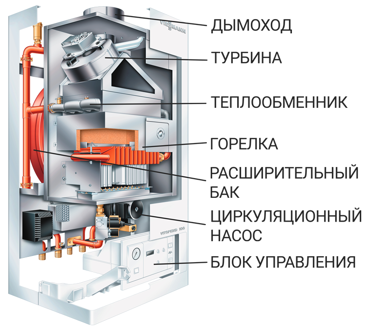 Газовый двухконтурный котел: что это такое, одноконтурный или двухконтурный, с бойлером