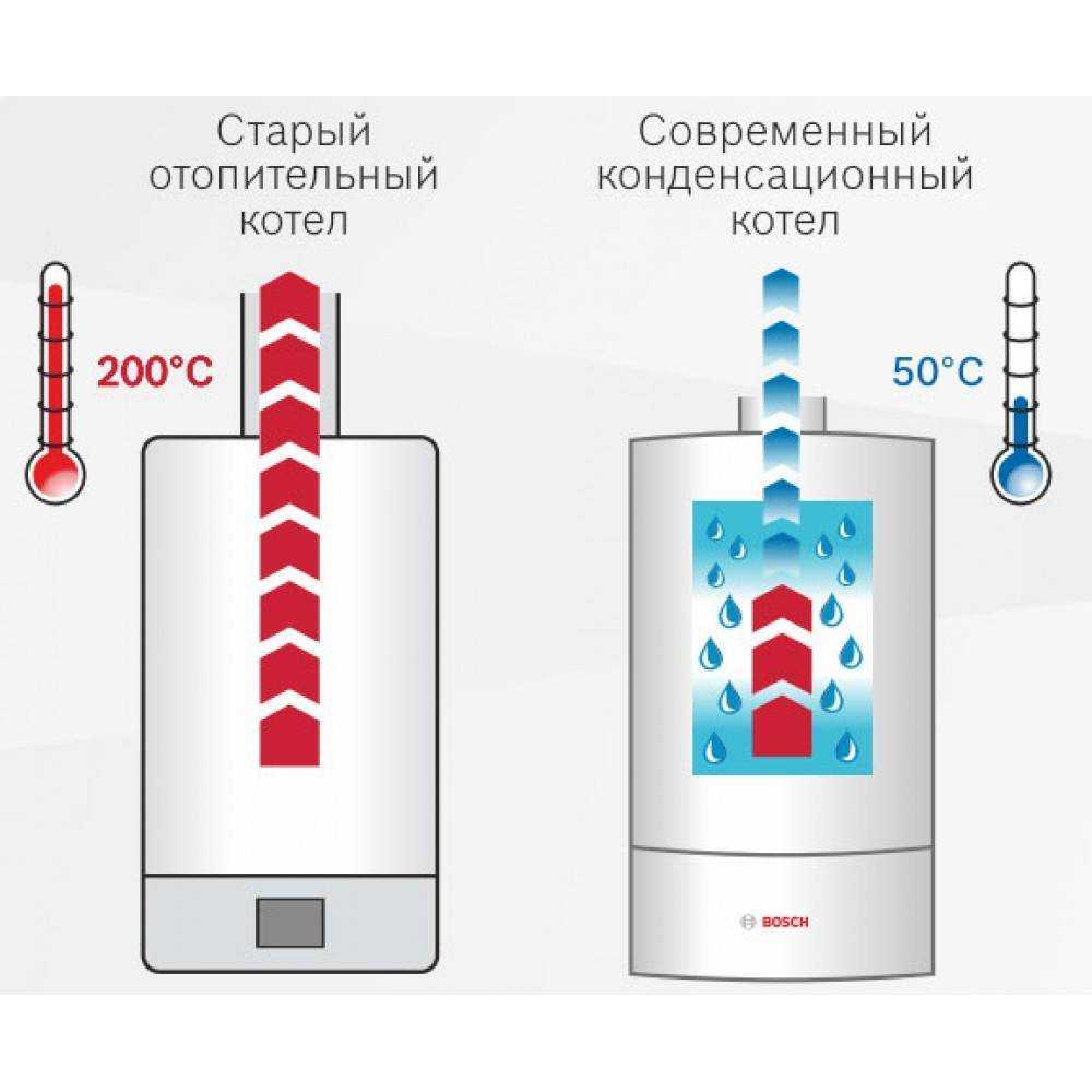 Бойлер косвенного нагрева: принцип работы и особенности монтажа