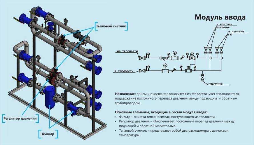 Тепловые узлы отопления схема