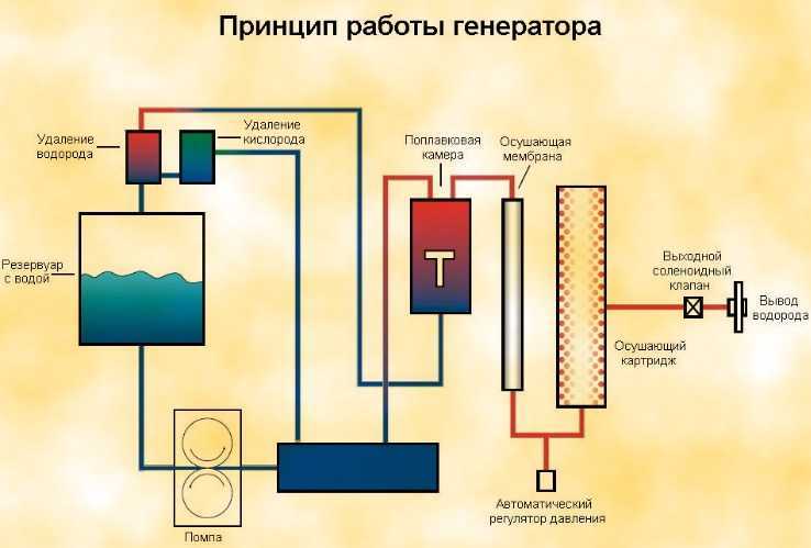 Водородный генератор для отопления частного дома своими руками видео и чертежи