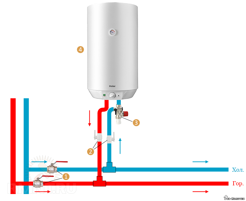 Схема разводки воды на даче с водонагревателем своими руками