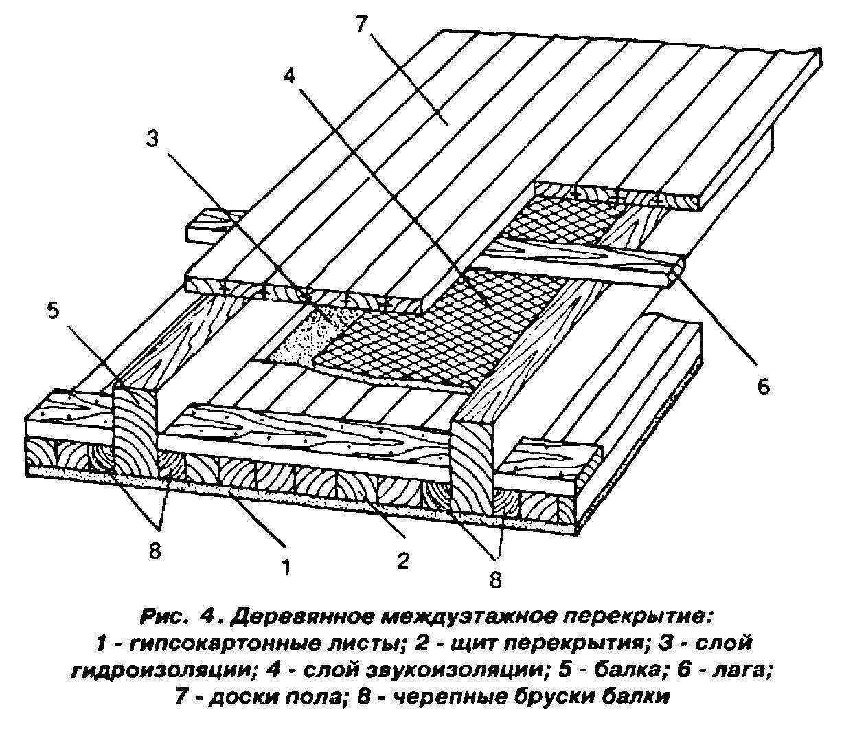 Схема перекрытия по деревянным балкам