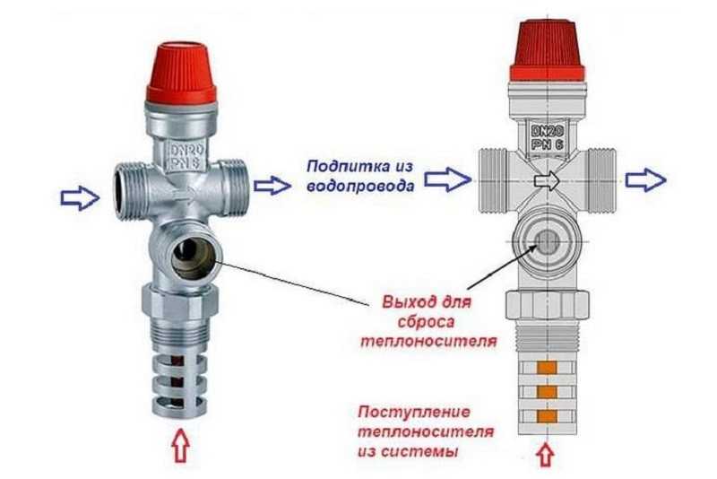 Предохранительный клапан теплового сброса в системе отопления - предназначение, устройство, место в обвязке котла