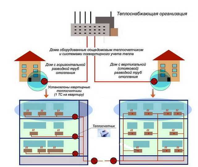 Разрешение на автономное отопление в многоквартирном доме – порядок получения