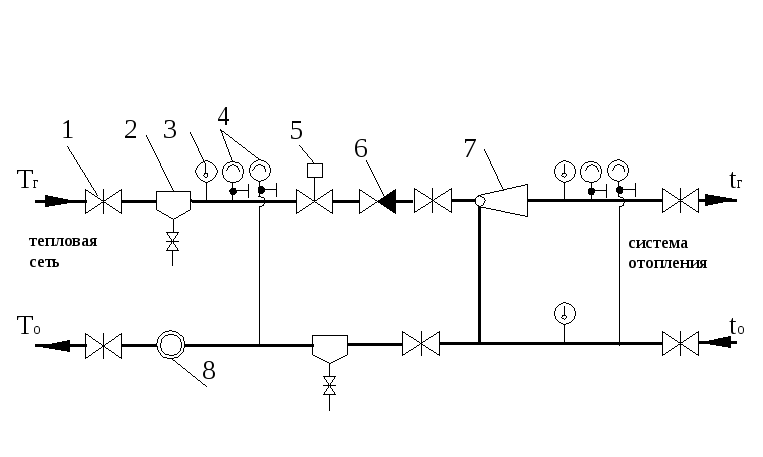 Тепловой узел схема теплового узла