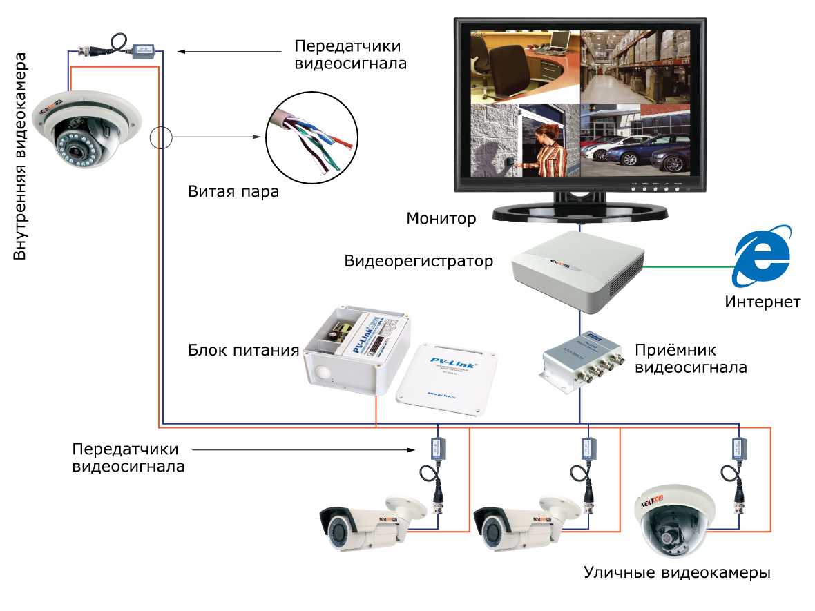 Отличие аналоговой камеры от ip - цифра или аналог