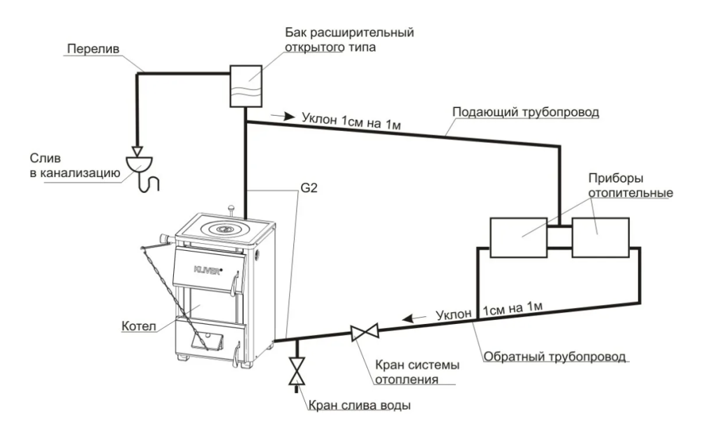 Расширительный бак для отопления закрытого типа установка давление