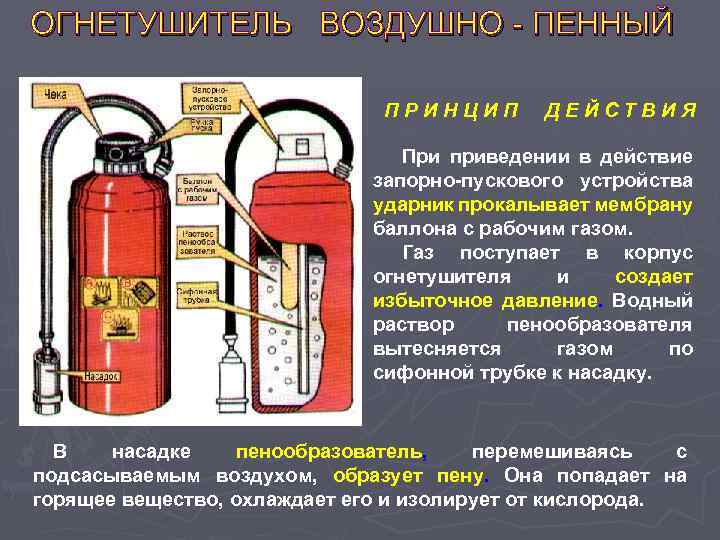 Пенный огнетушитель рисунок