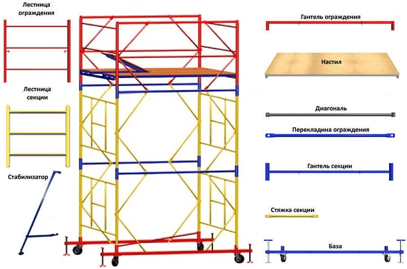 Схема строительной вышки