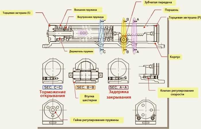 Доводчики для кухонных шкафов: как установить доводчик на кухонный гарнитур