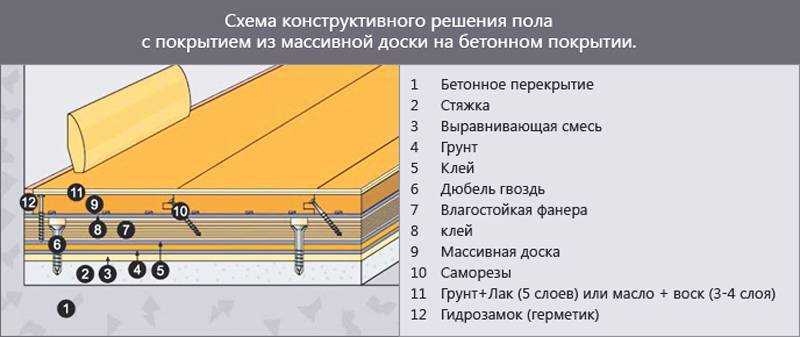Массивная доска для пола: достоинства и недостатки, отличия от паркетной