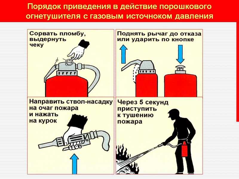 Применение порошковых огнетушителей