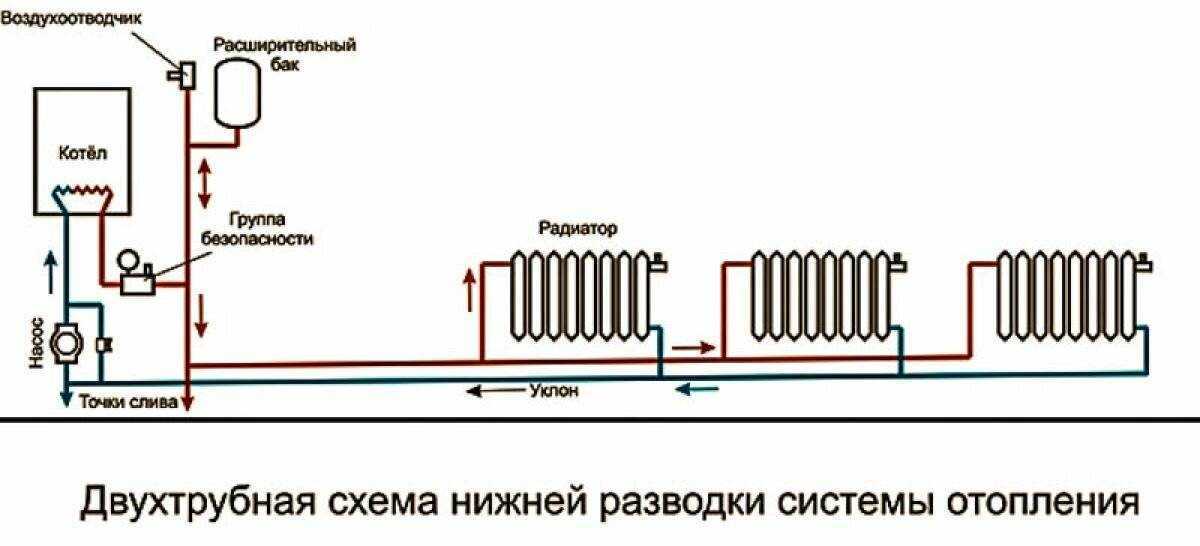 Монтаж отопления в частном доме схема двухтрубная система