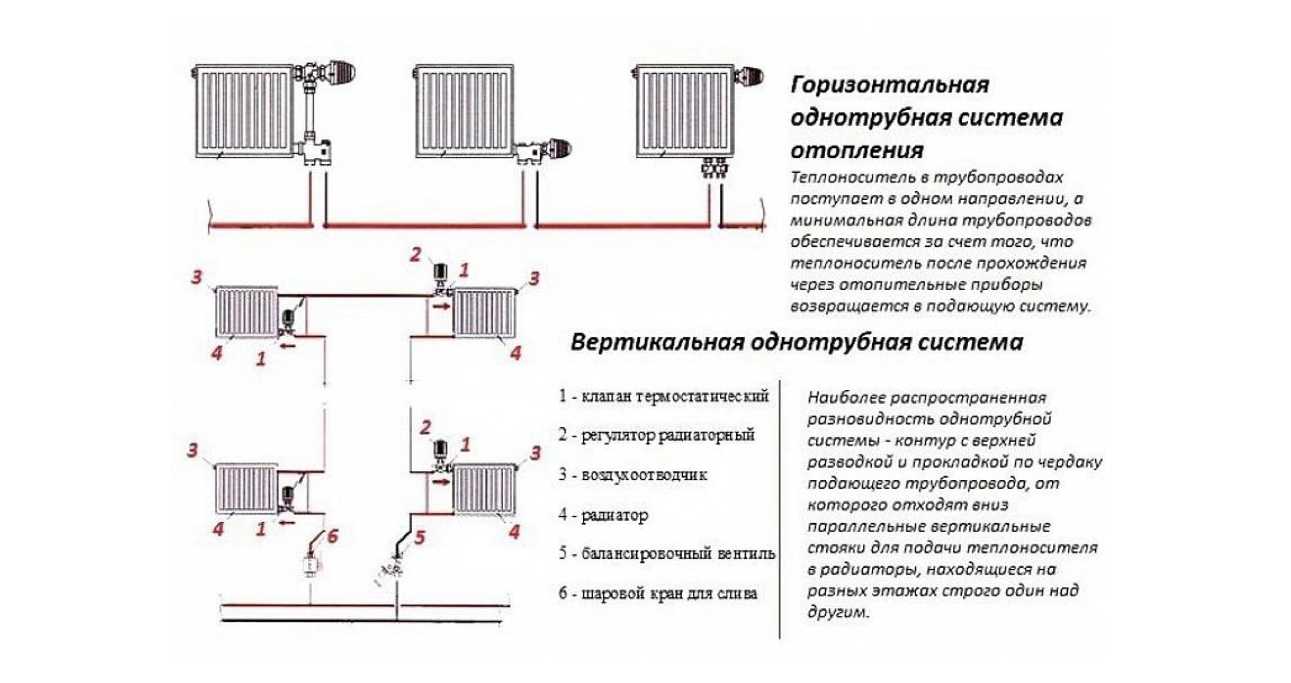 Горизонтальная разводка системы отопления квартир