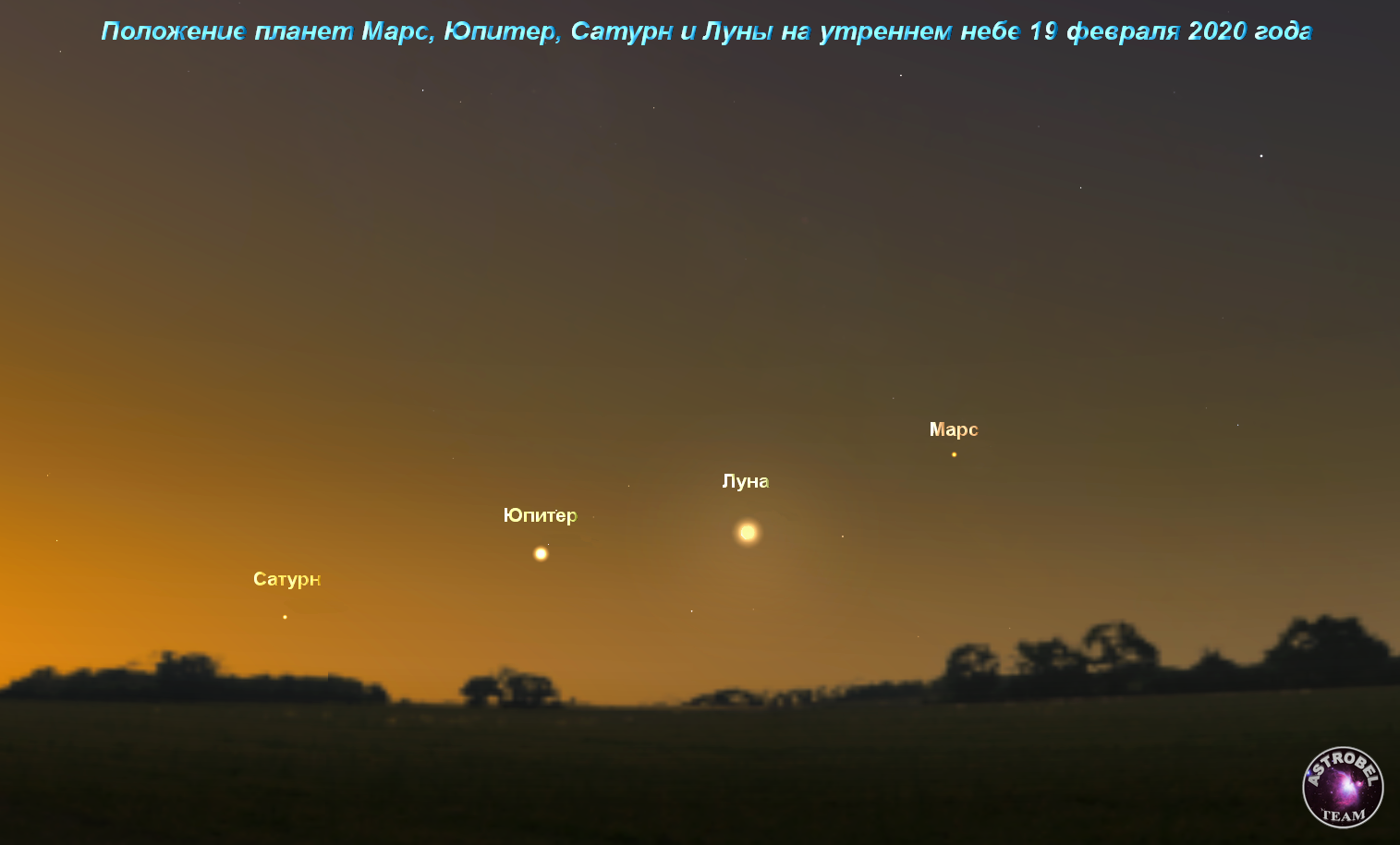 Расположение Марса на небе. Видимость Марса с земли. Сближение Луны и Сатурна. Юпитер и Сатурн на небе.