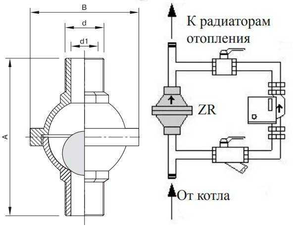 Обратный клапан в системе отопления с принудительным и гравитационным типом движения теплоносителя Нужно ли его устанавливать Виды клапанов