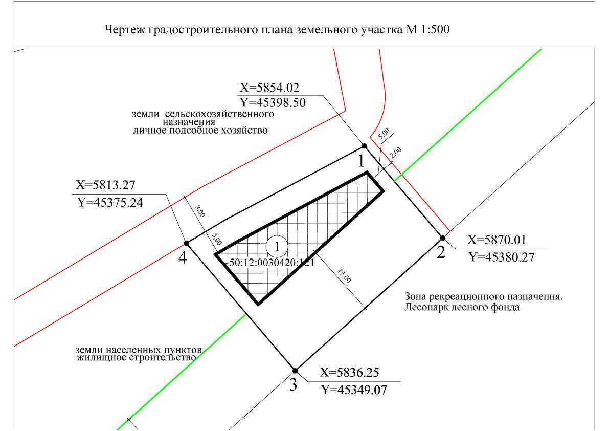 План границ это земельного участка