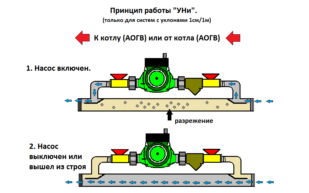 Схема обвязки насоса с байпасом