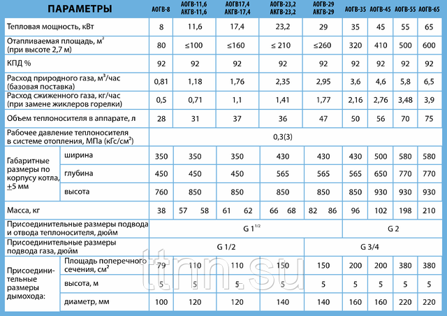 Жуковский газовый котел аогв и агкв разновидности, особенности и технические характеристики