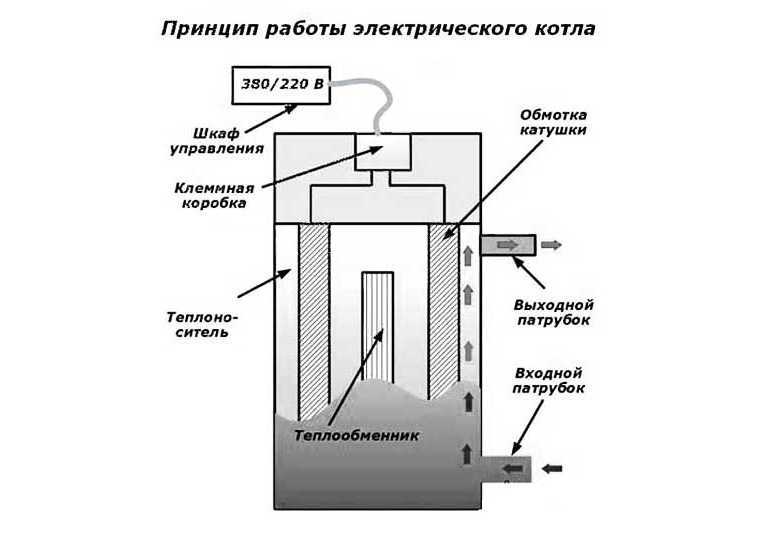 Электрокотел своими руками для дома - как сделать? схема монтажа и принцип работы