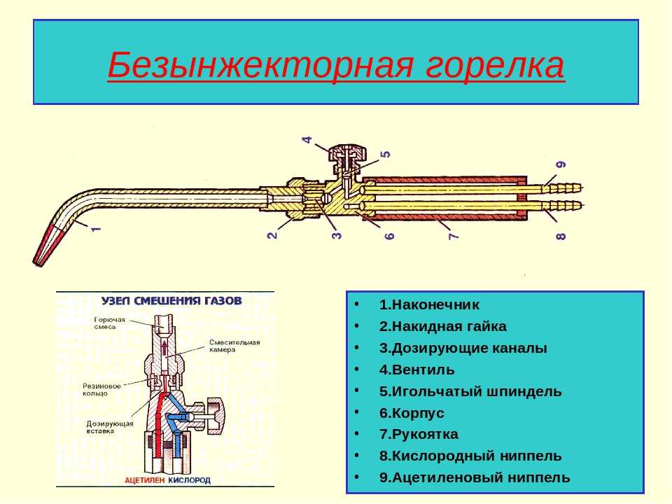 Газовые горелки для котлов: разновидности, классификация, задачи, принцип работы Выбор газовой горелки: краткое описание пяти наиболее распространенных моделей
