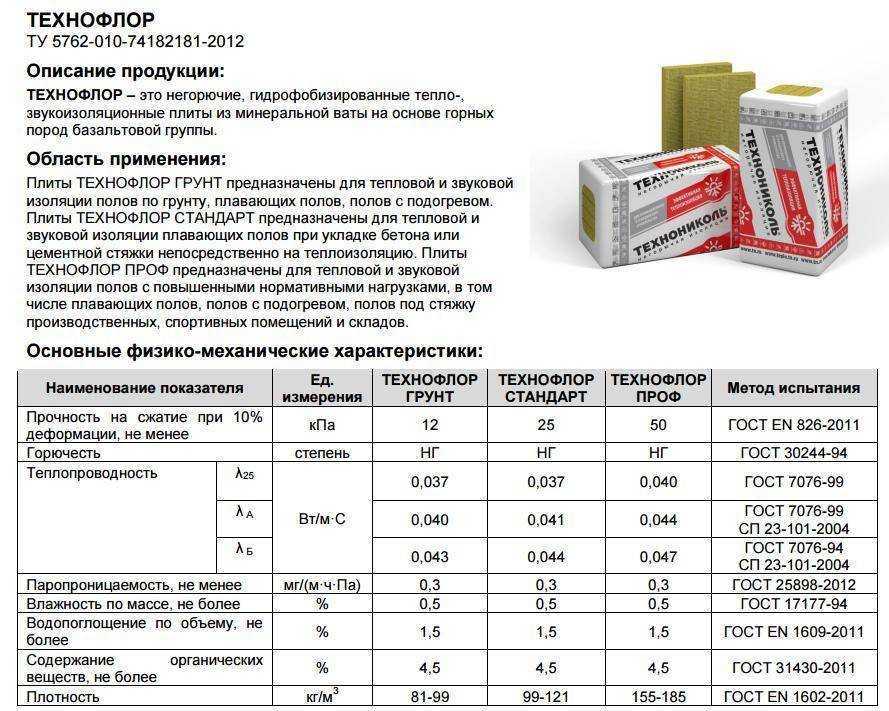Сыпучий утеплитель для стен, пола и потолка — какую засыпную теплоизоляцию выбрать