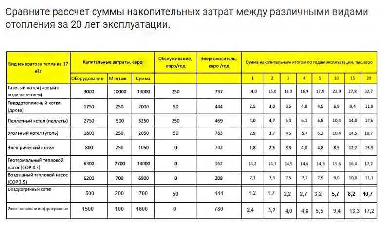 Комнатный термостат для газового котла отопления: что это, как работает механический, нужен ли программируемый, работа уличного