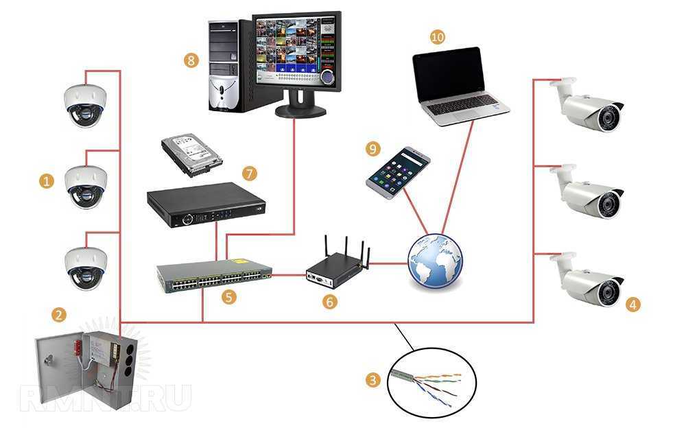 Построение ethernet-сети для ip-видеонаблюдения / хабр