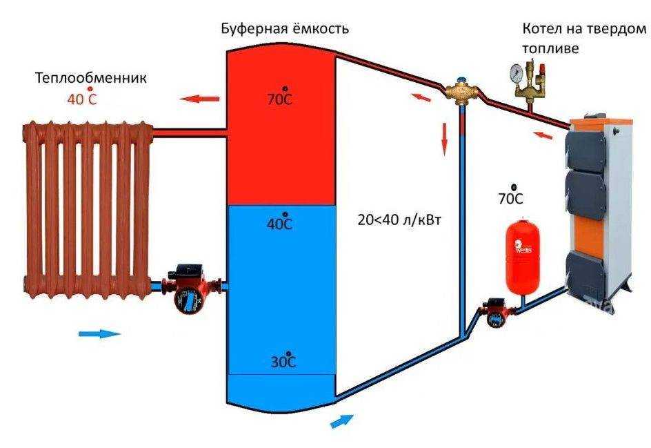 7 лучших теплоаккумуляторов – рейтинг 2023 года