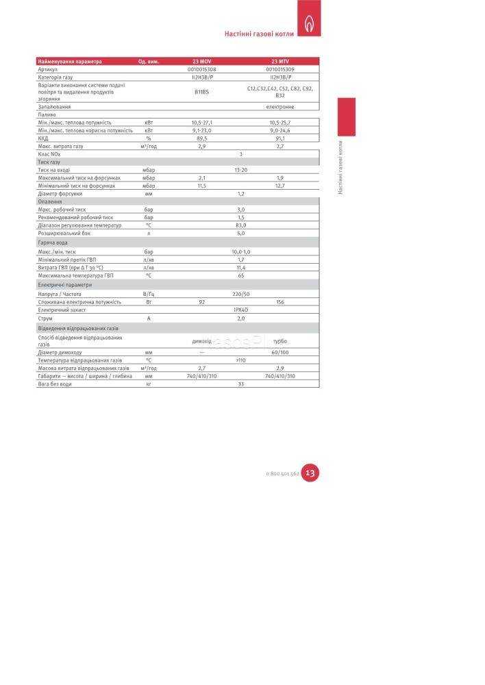 Газовый котел protherm gepard: устройство, монтаж, преимущества и недостатки