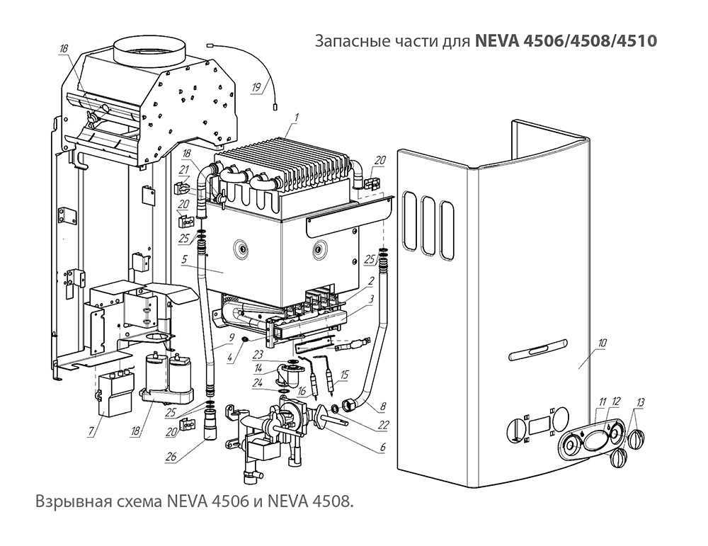 Неисправности газовой колонки нева: ремонт своими руками