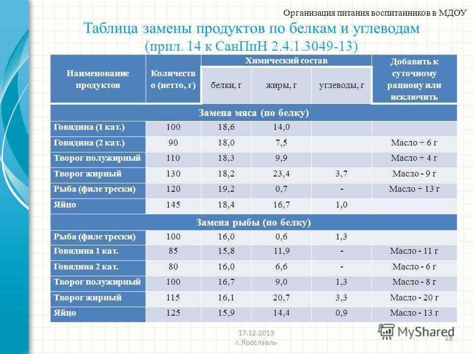 Содержания территорий по санпин в 2023 году | права потребителя в 2023 году
