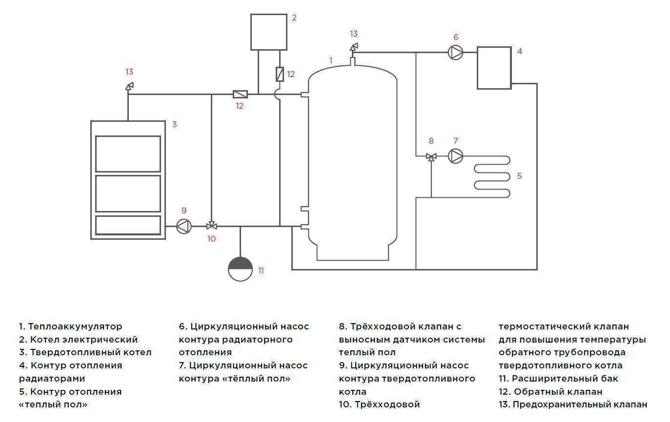 Схема отопления с теплоаккумулятором в частном доме