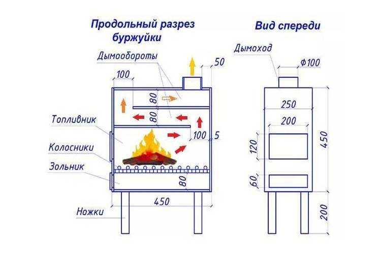 Инструкция по изготовлению простой буржуйки своими руками Иногда возникают ситуации, когда необходимо без существенных материальных затрат, максимально