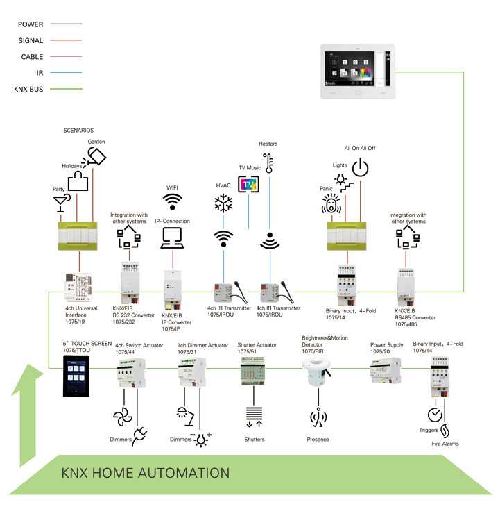 Протокол knx – описание и решения на базе knx, обучение и видео – умный свет