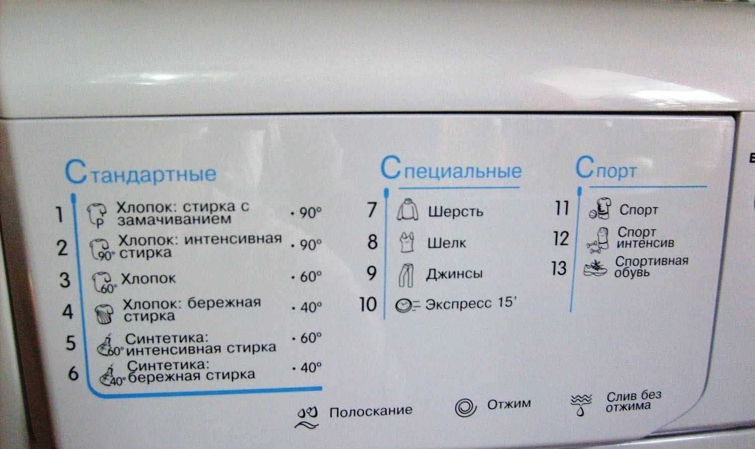 Будет ли работать банковская карта после стирки в стиральной машинке автомат