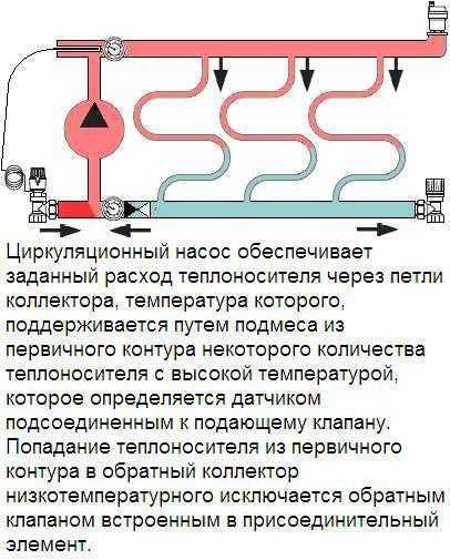 Как выгнать воздух из теплого водяного пола: советы эксперта | онлайн-журнал о ремонте и дизайне