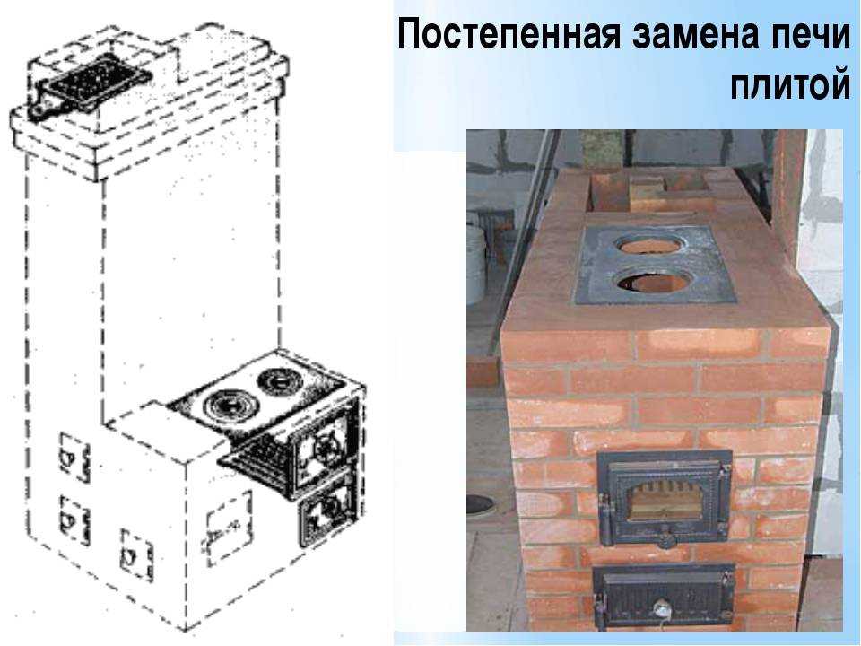 Чугунная плита для печи: как выбрать, виды, установка своими руками